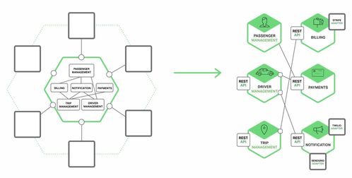 微服務(wù)架構(gòu)中的進(jìn)程間通信在信息系統(tǒng)集成服務(wù)中的應(yīng)用